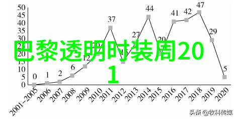 选一款减龄又显气质的毛衣陪你征战年底的各种聚会